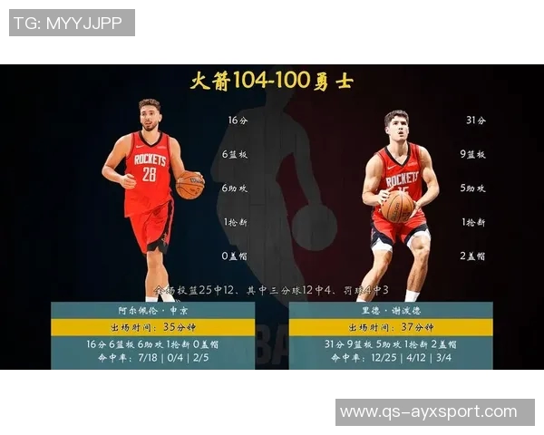 火记：KD加盟后谢泼德蜕变为进步最快球员热门人选